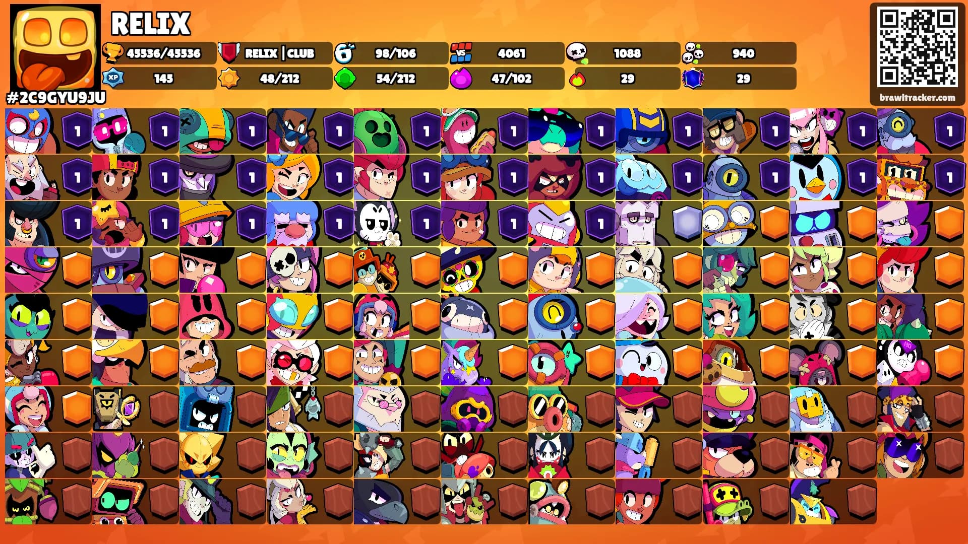 RELIX's Ranks