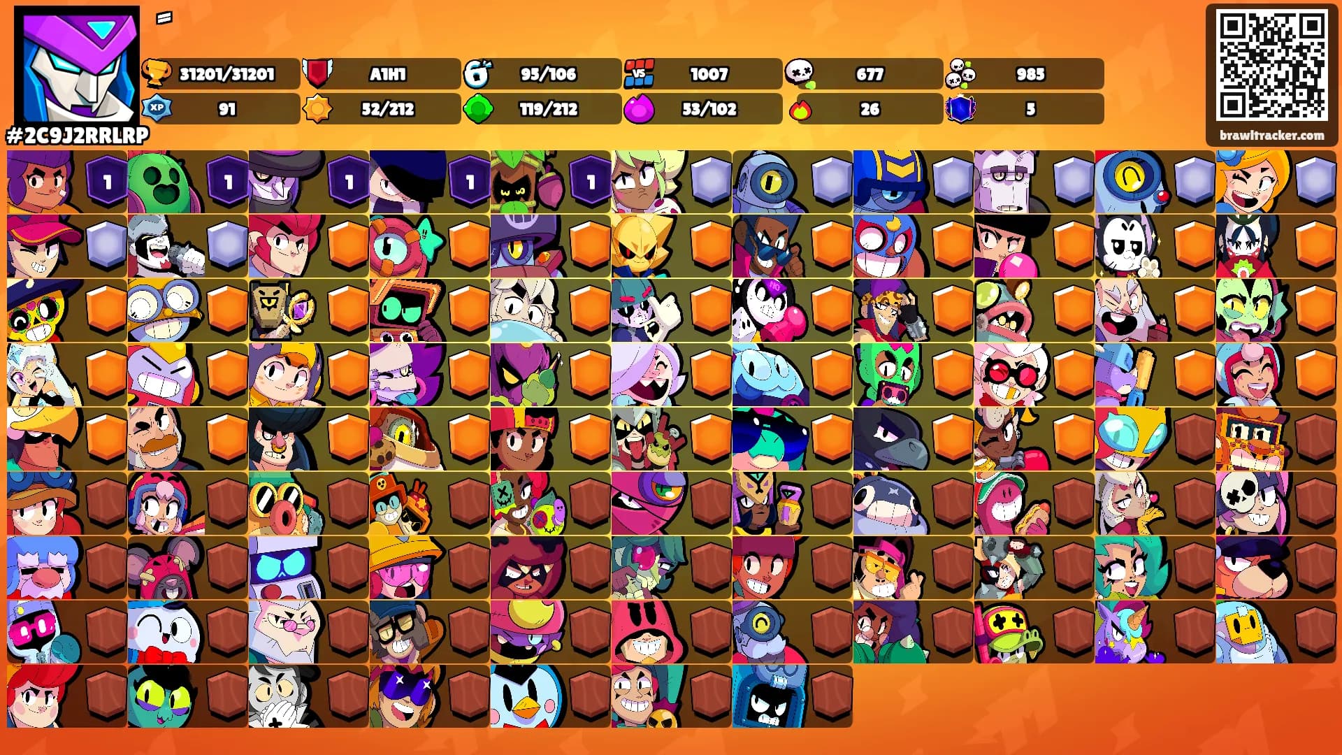 ًً's Ranks