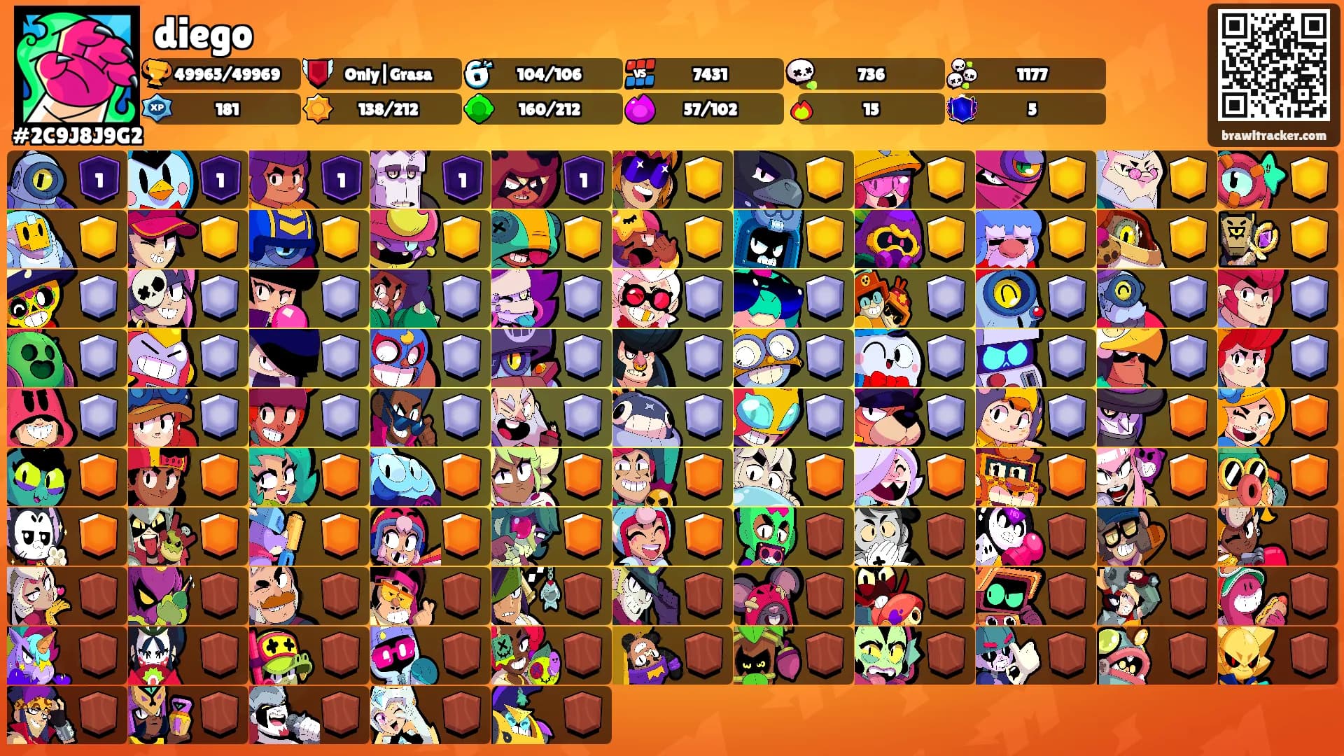 diego's Ranks
