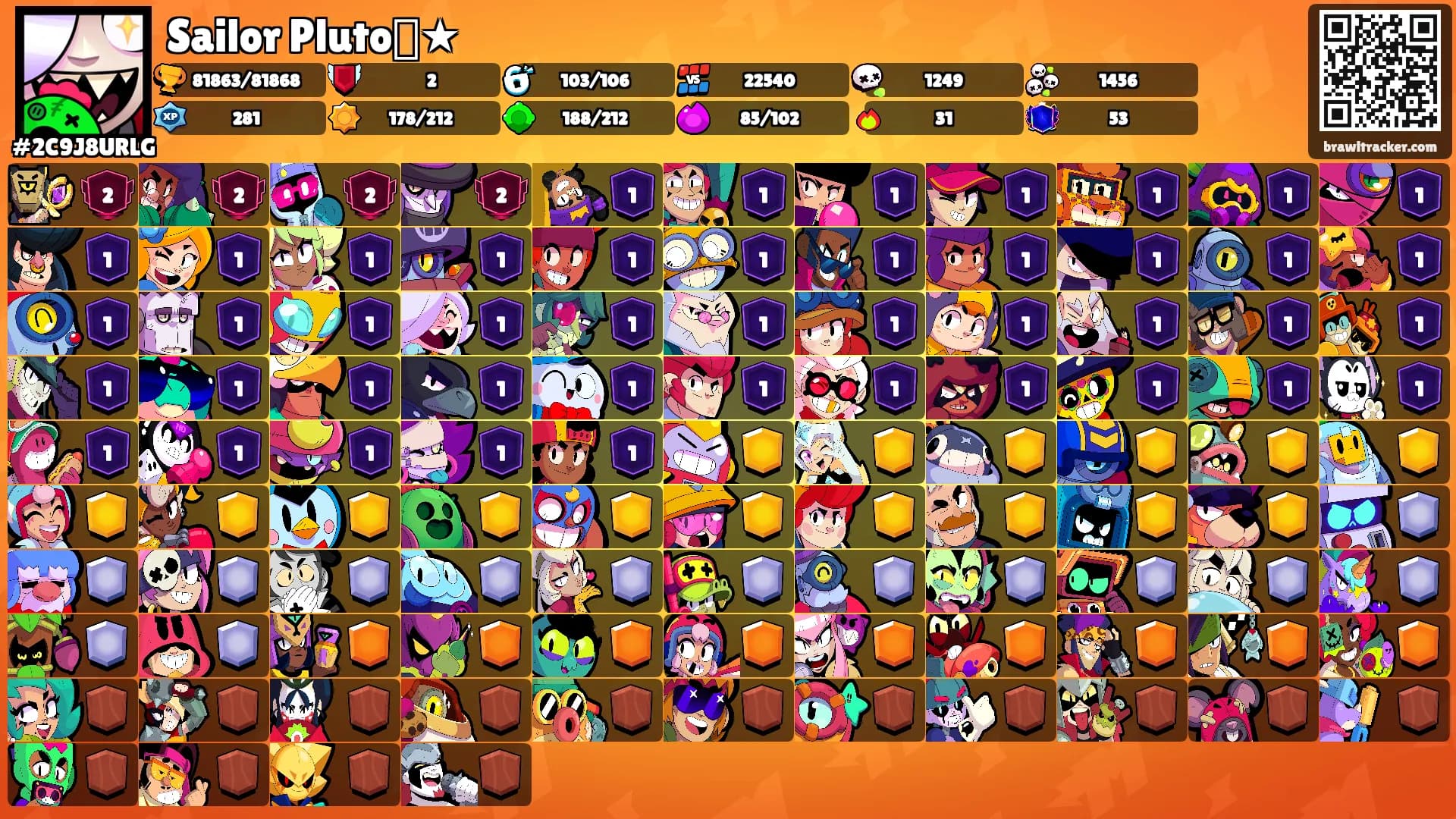 Sailor Plutoᯓ★'s Ranks