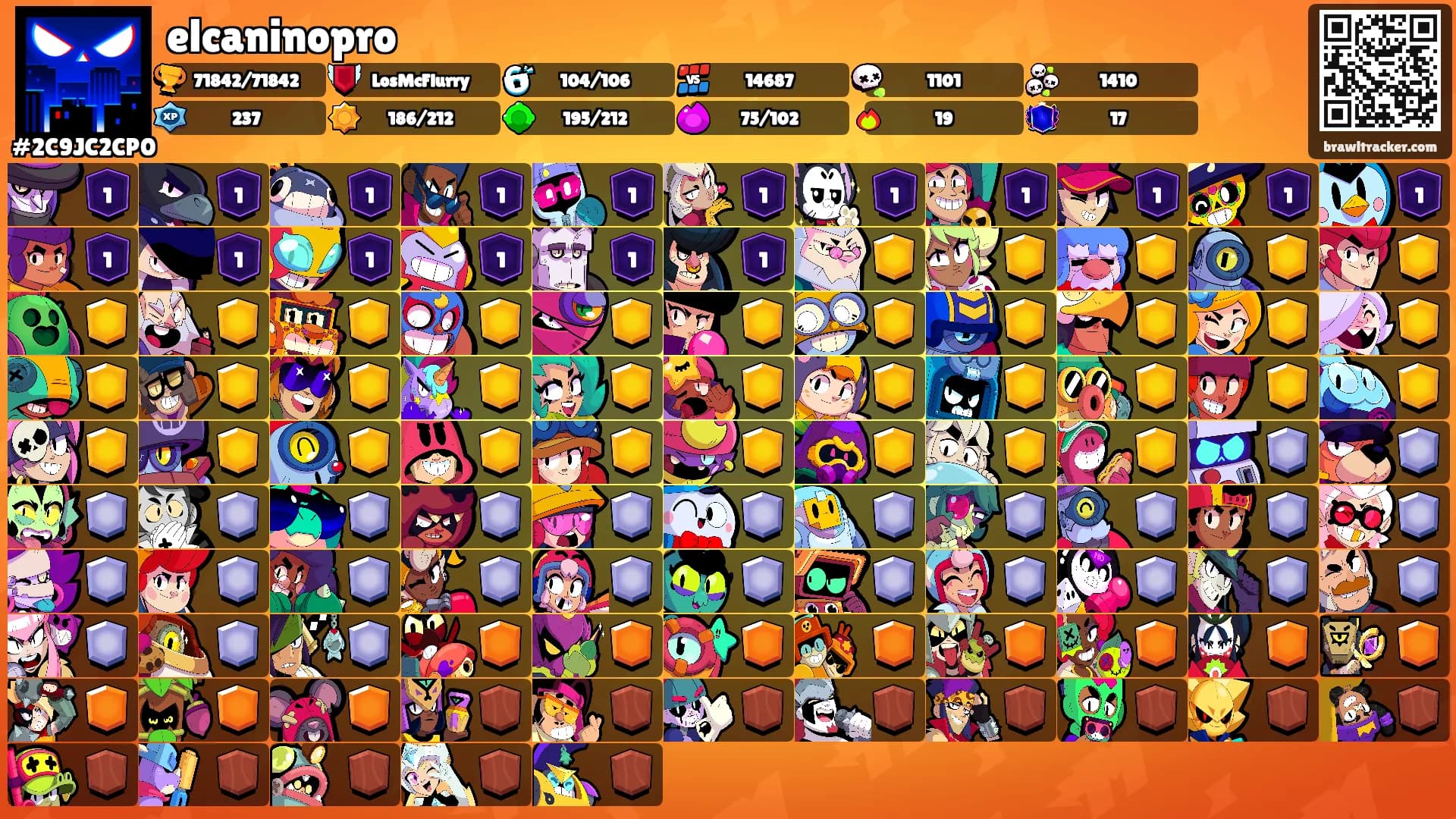 elcaninopro's Ranks