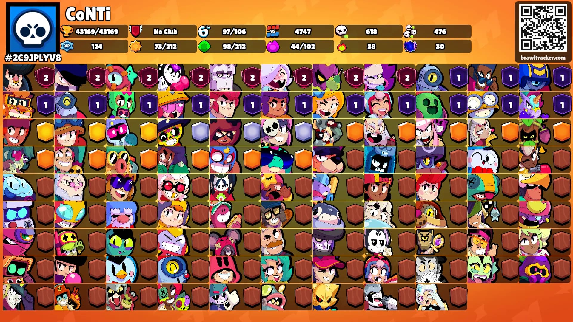 CoNTi's Ranks