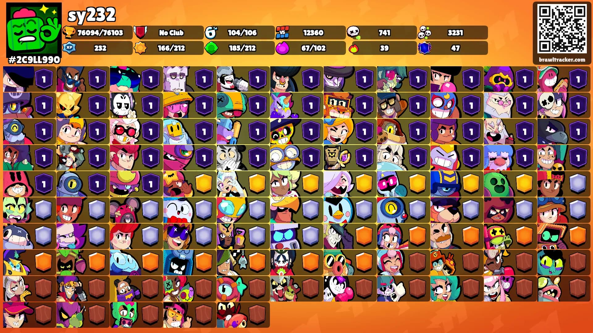 sy232's Ranks