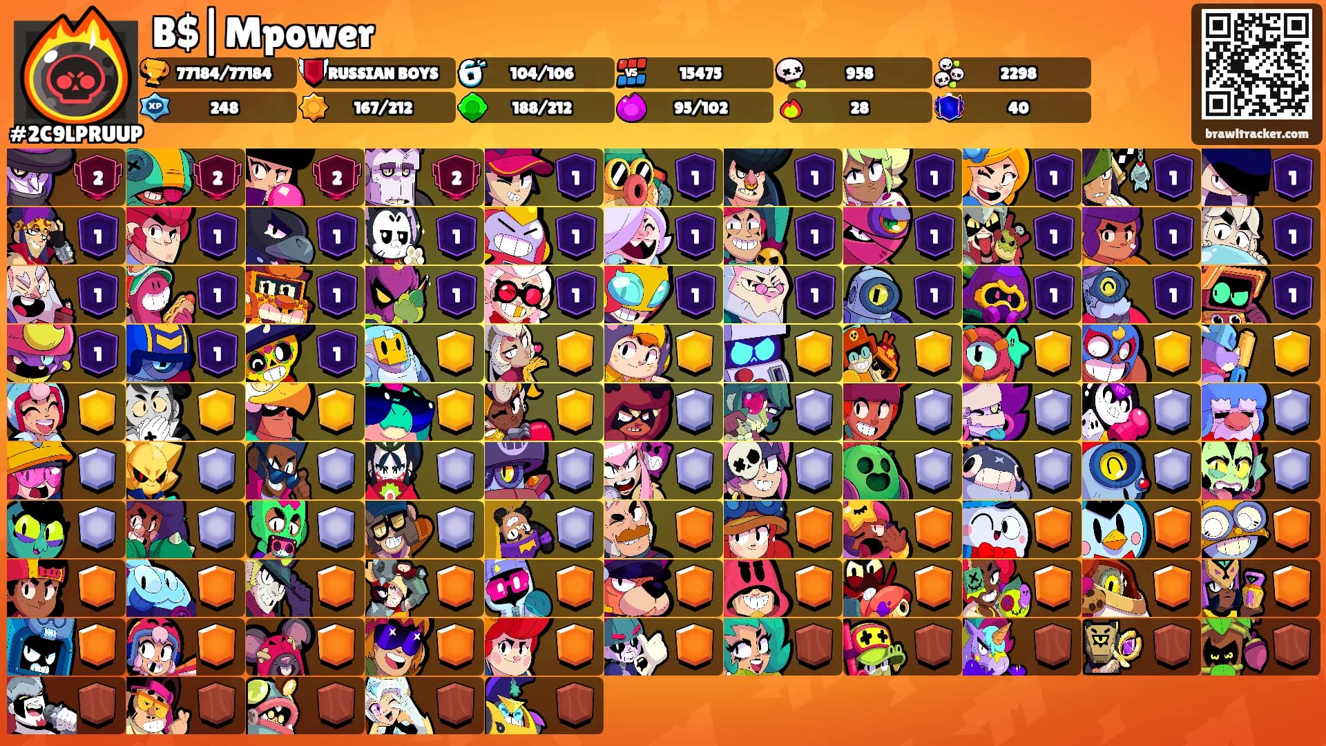 B$|Mpower's Ranks