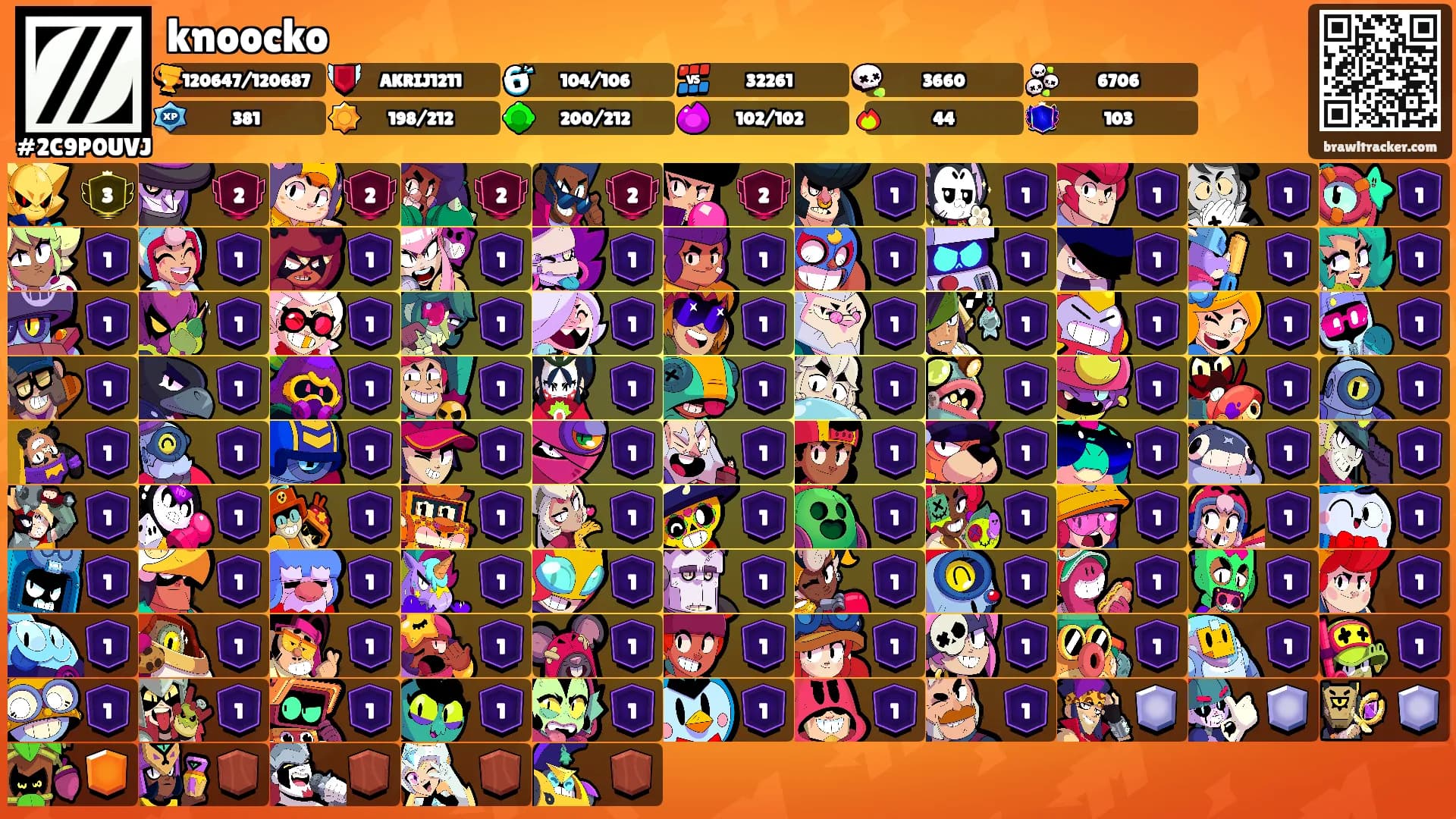 knoocko's Ranks