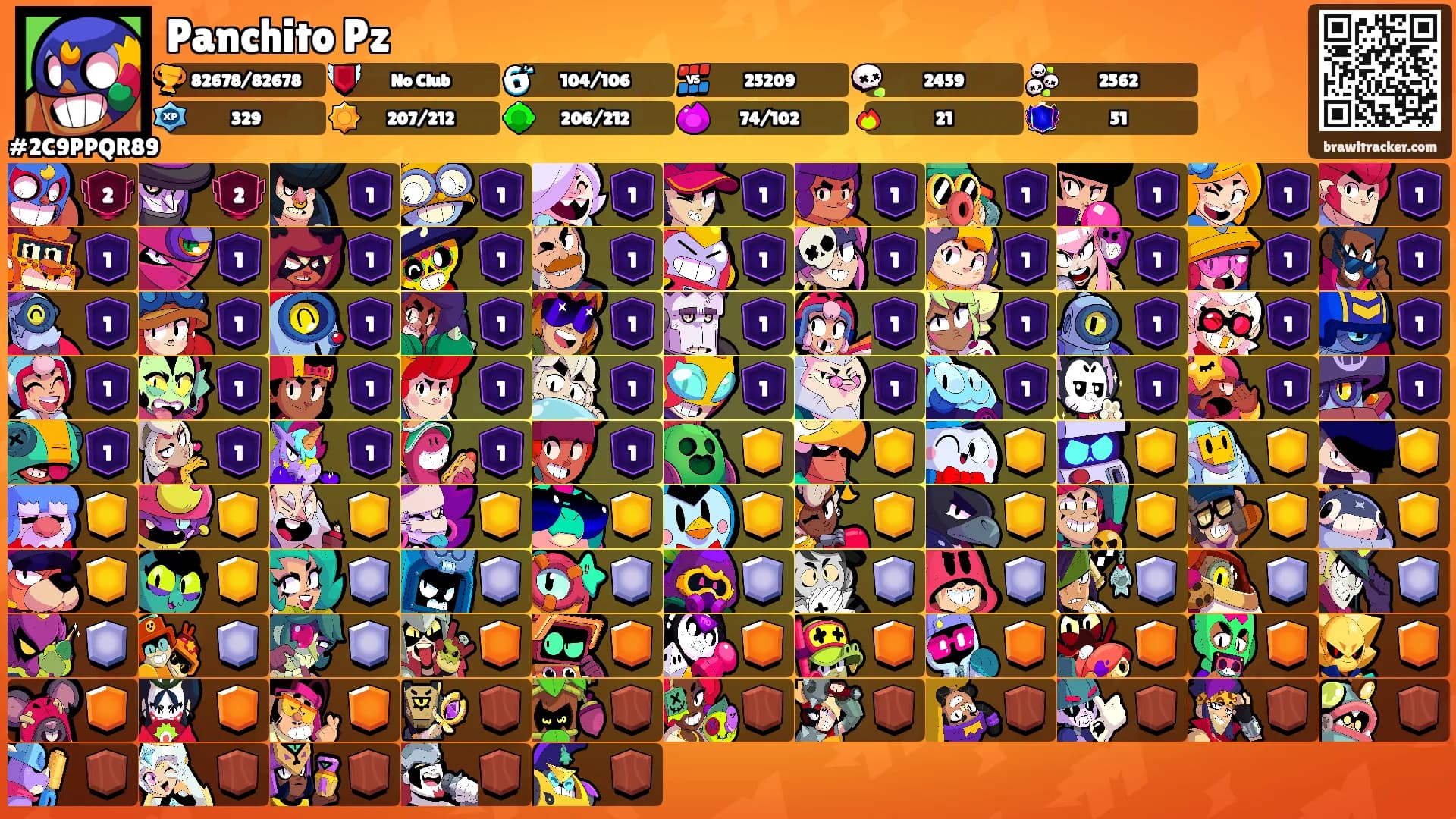 Panchito Pz's Ranks