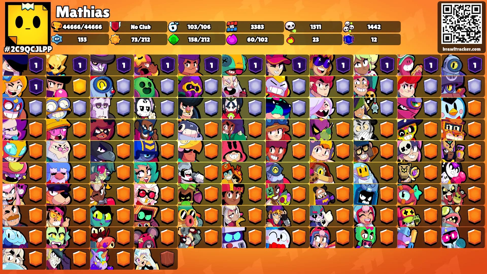 Mathias's Ranks