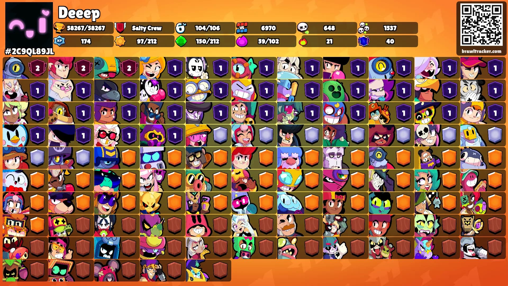 Deeep's Ranks