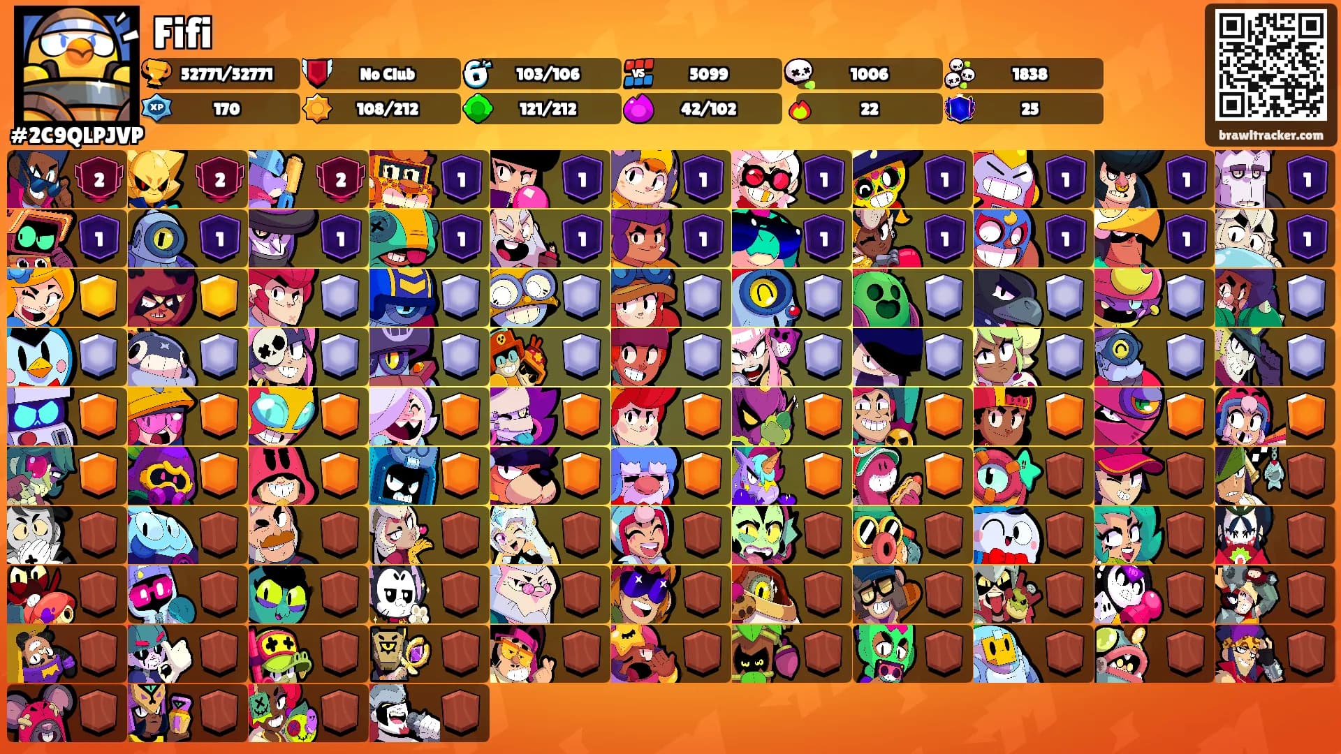 Fifi's Ranks