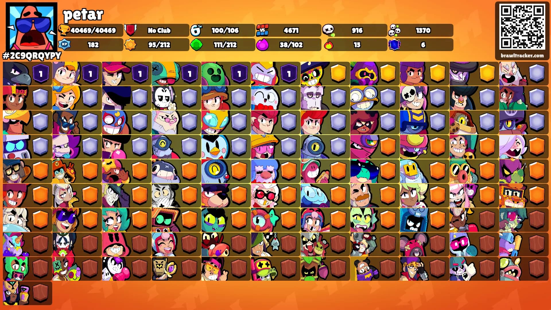 petar's Ranks