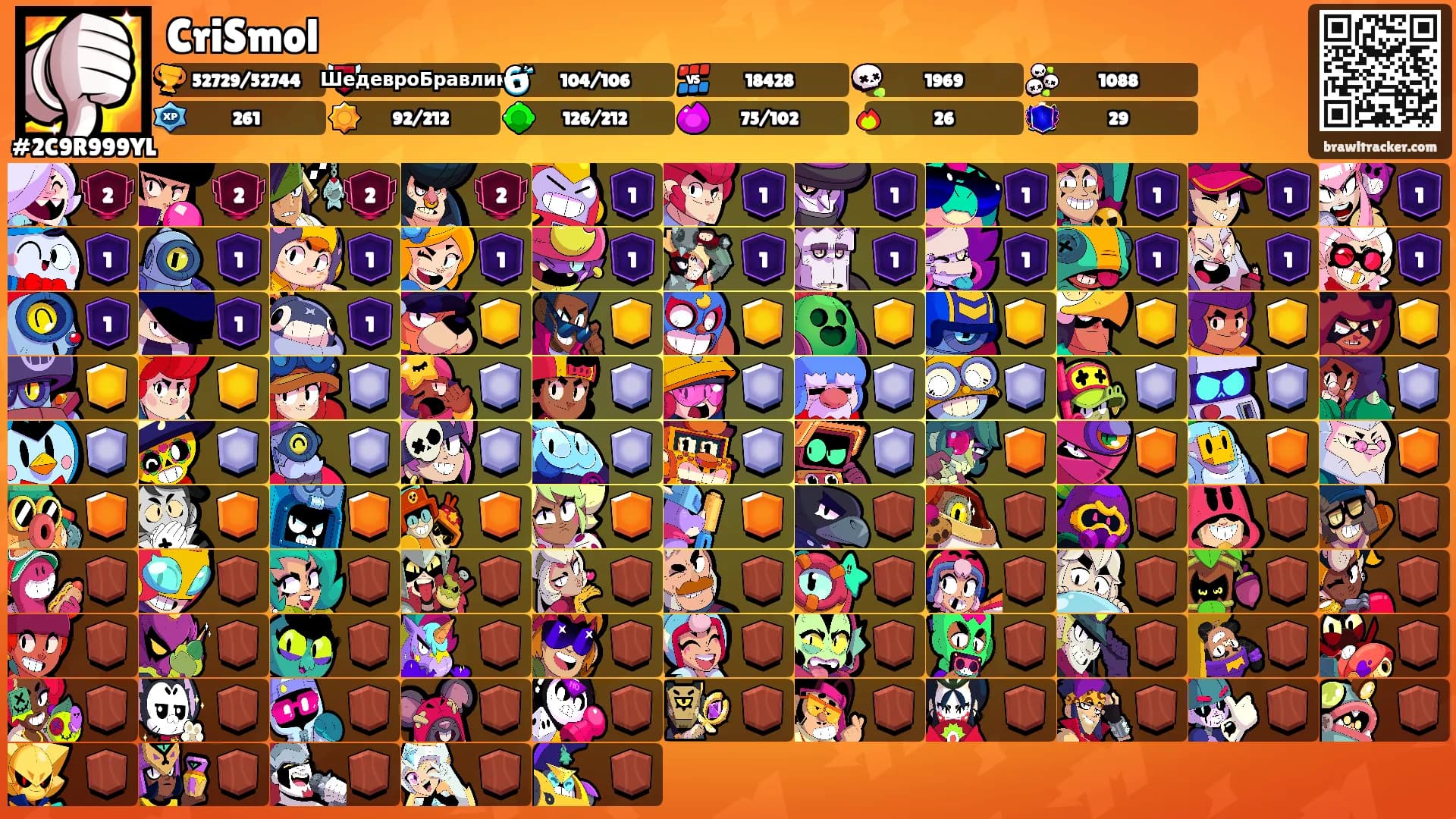 CriSmol's Ranks