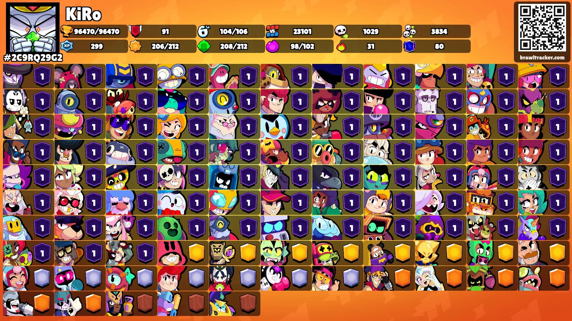 KiRo's Ranks