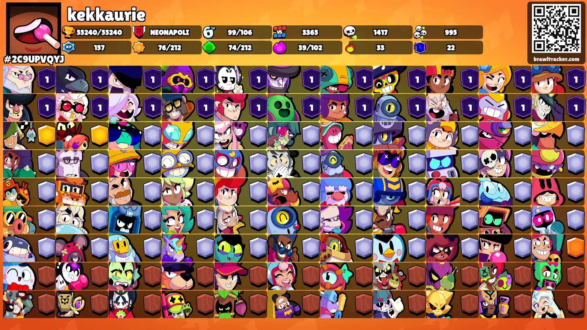 kekkaurie's Ranks