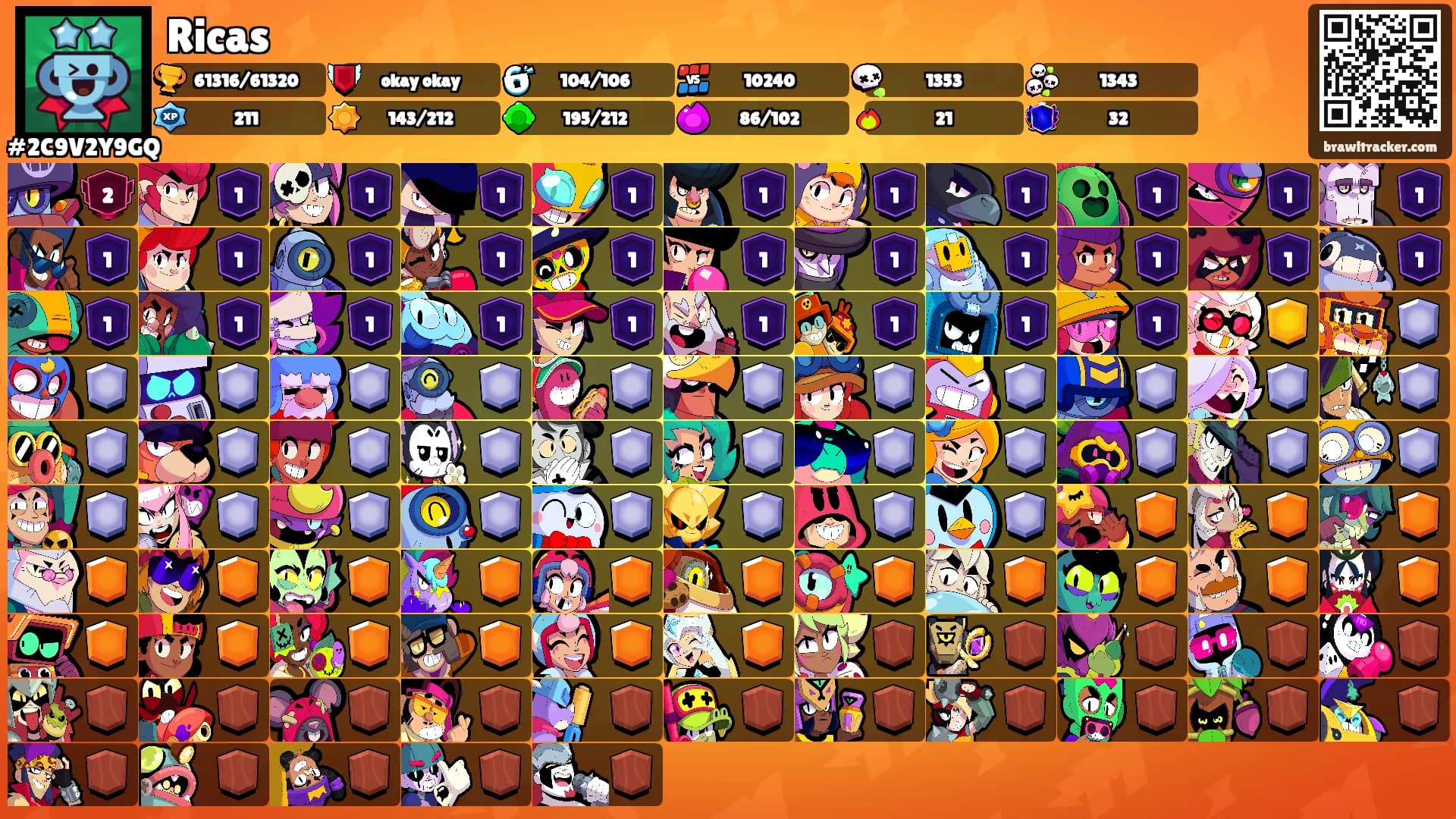 Ricas's Ranks