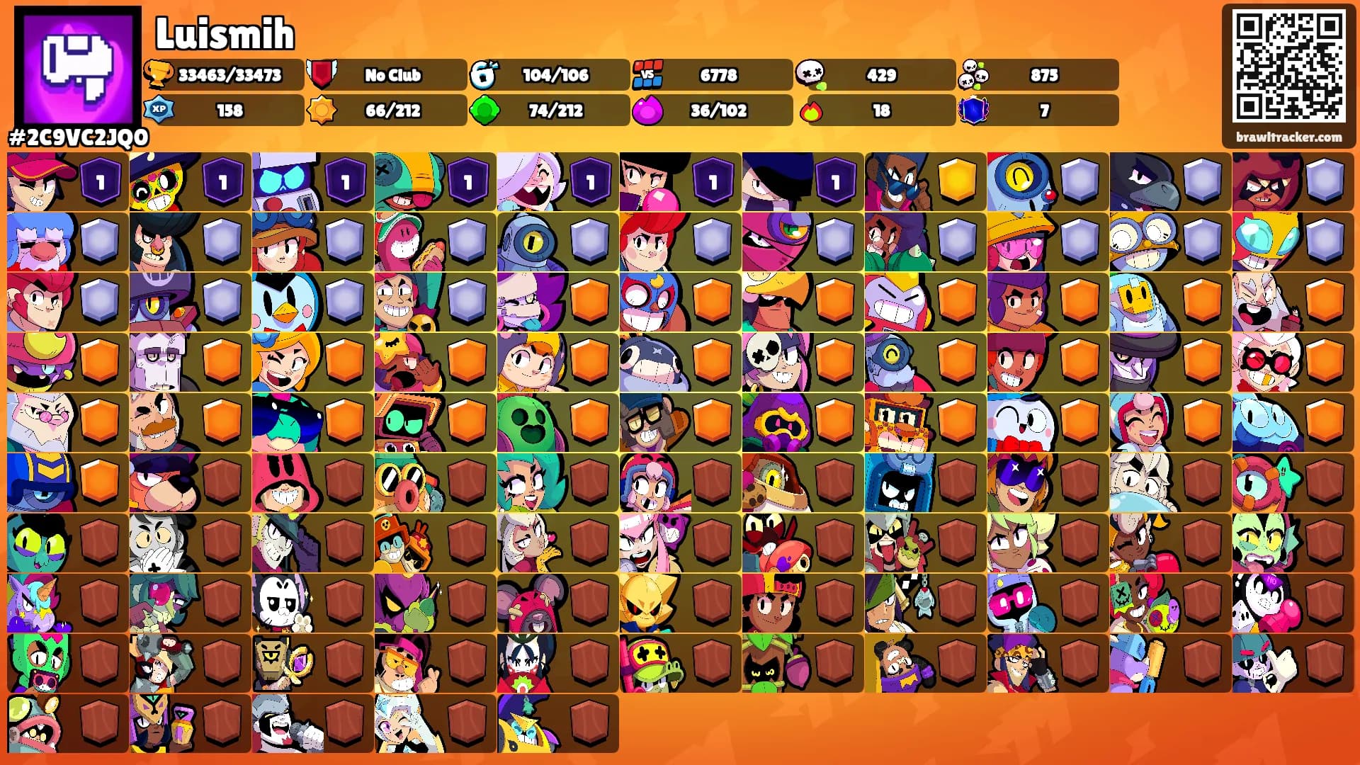 Luismih's Ranks