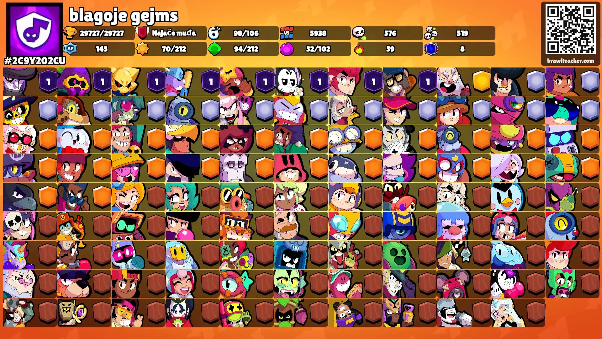 blagoje gejms's Ranks