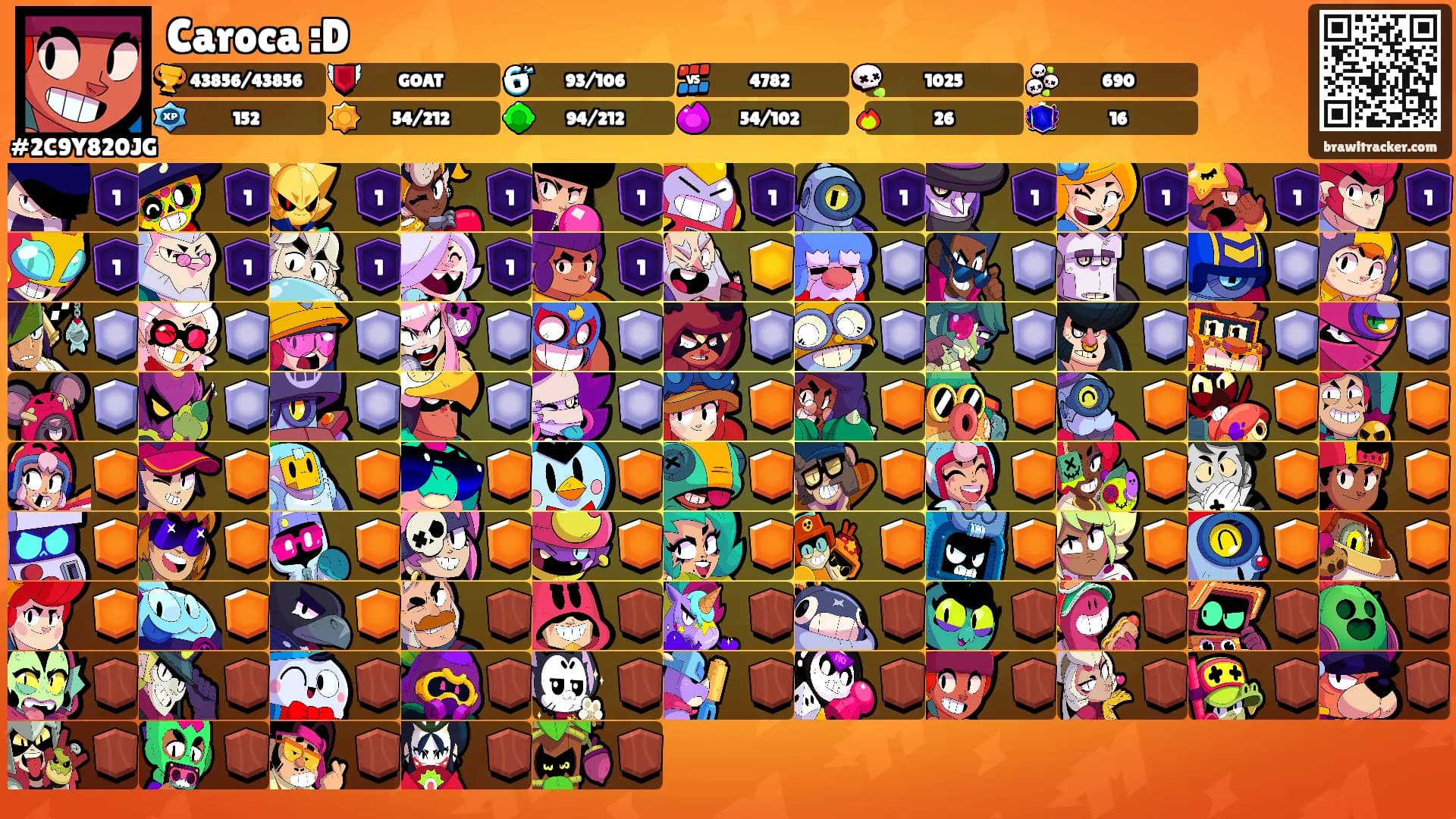 Caroca :D's Ranks