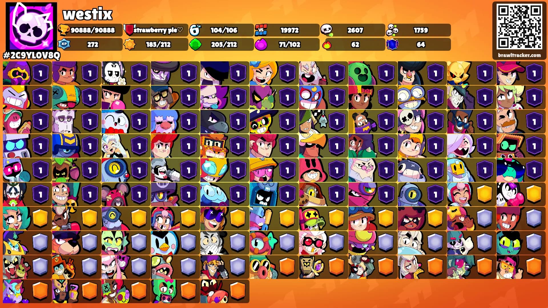 westix's Ranks
