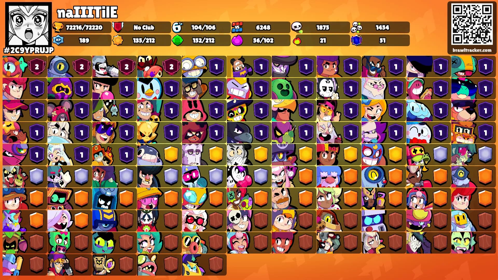 naIIITilE's Ranks