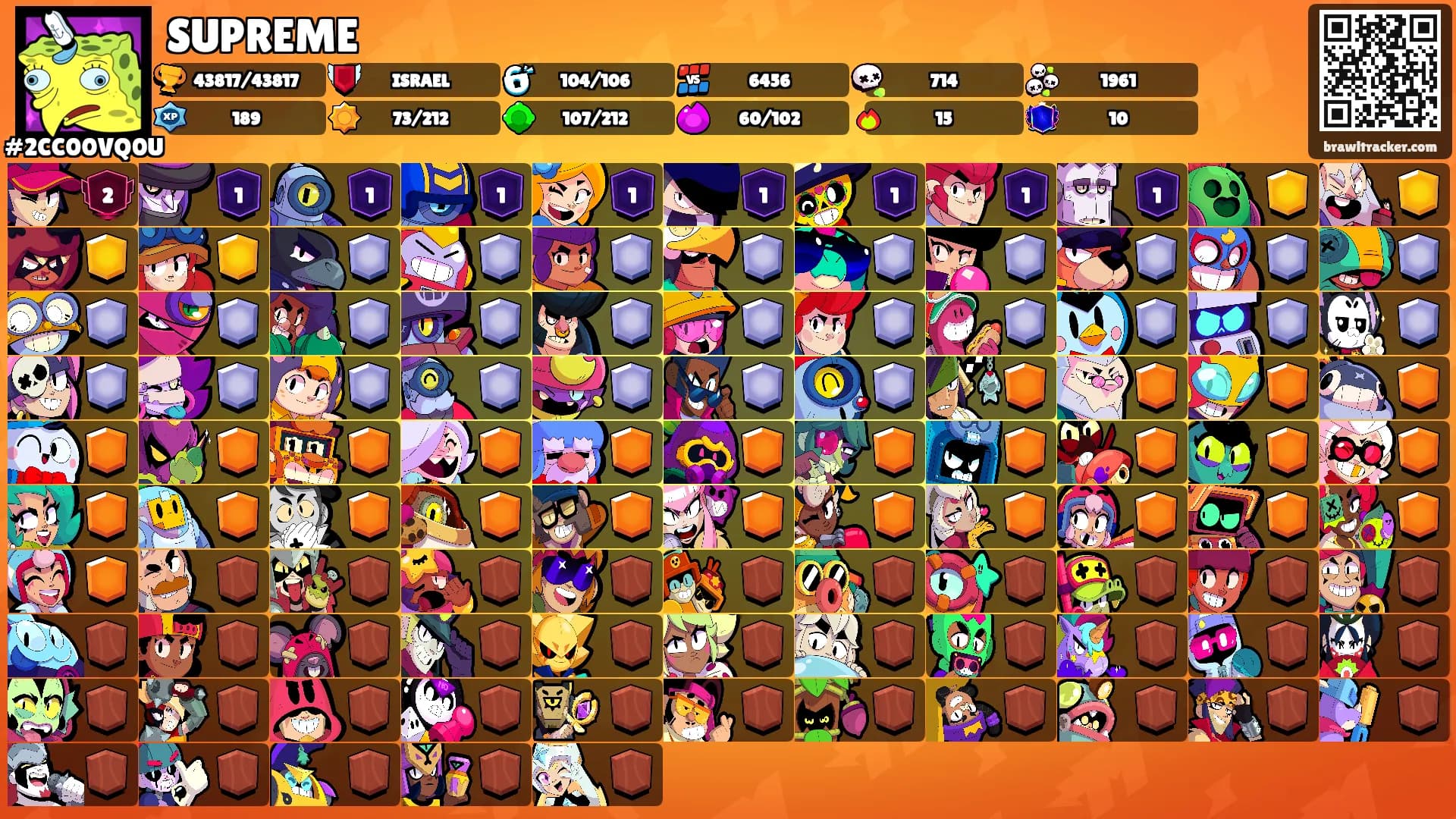 SUPREME's Ranks