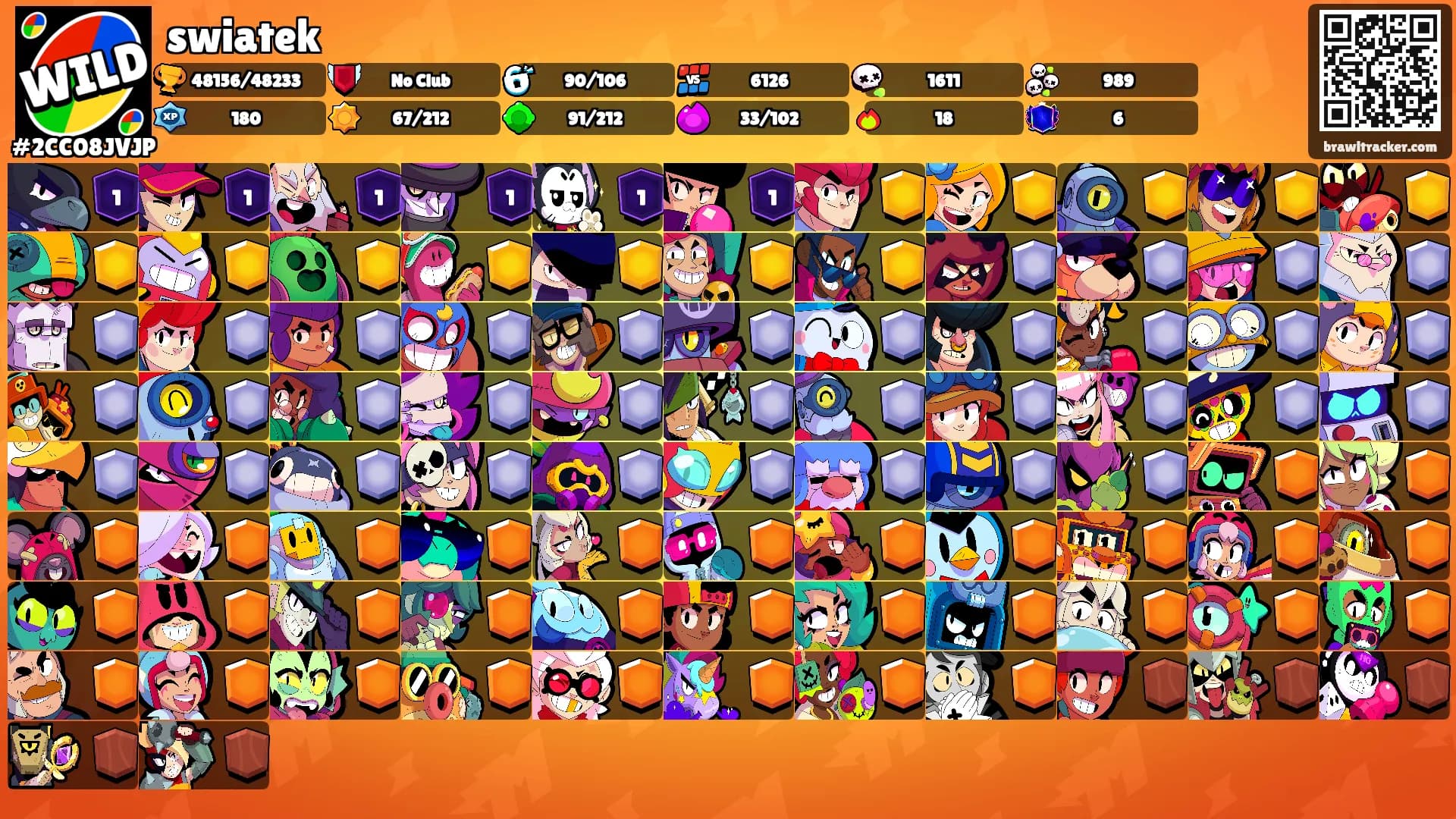 swiatek's Ranks