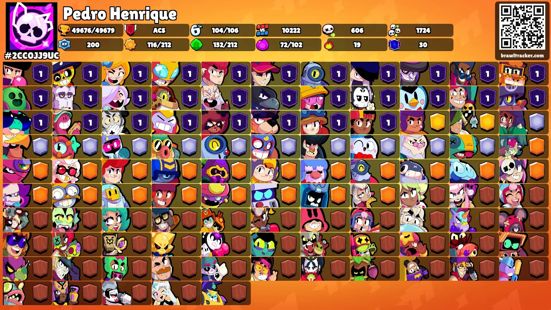 Pedro Henrique's Ranks