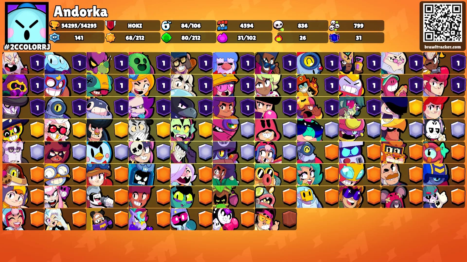 Andorka's Ranks