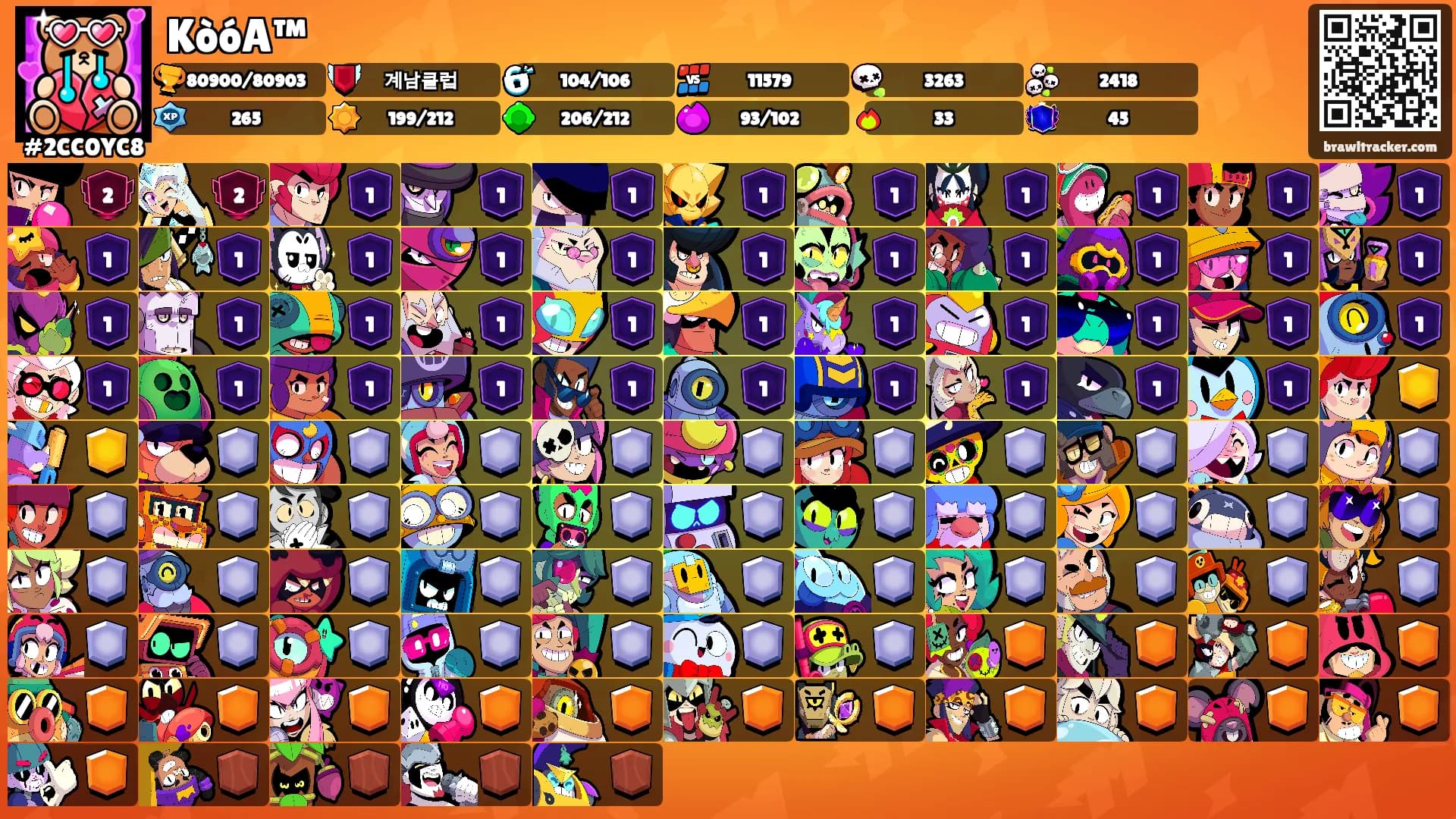 KòóA™'s Ranks