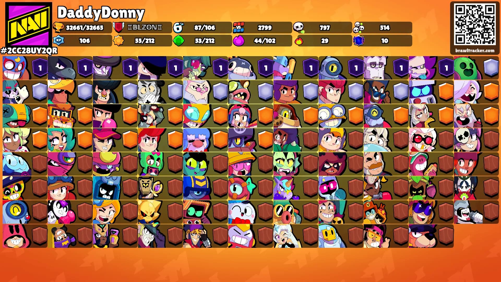 DaddyDonny's Ranks