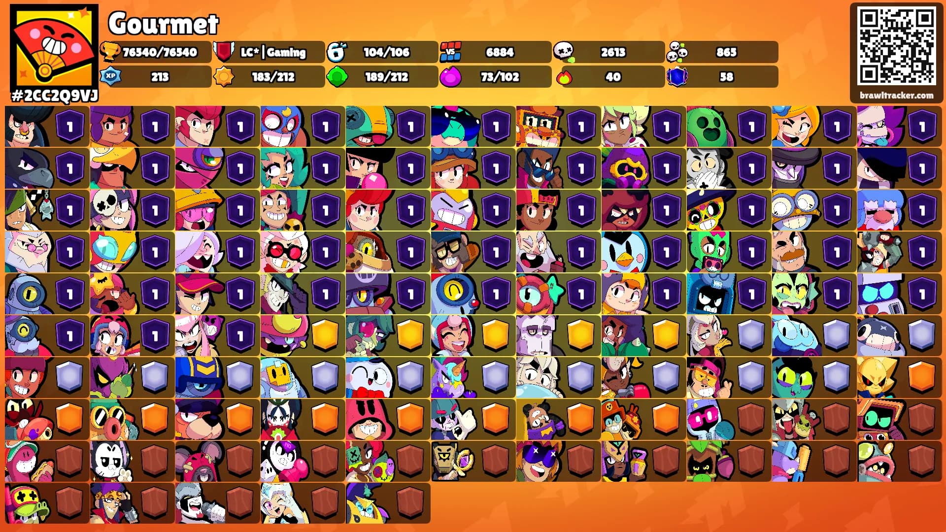 Gourmet's Ranks