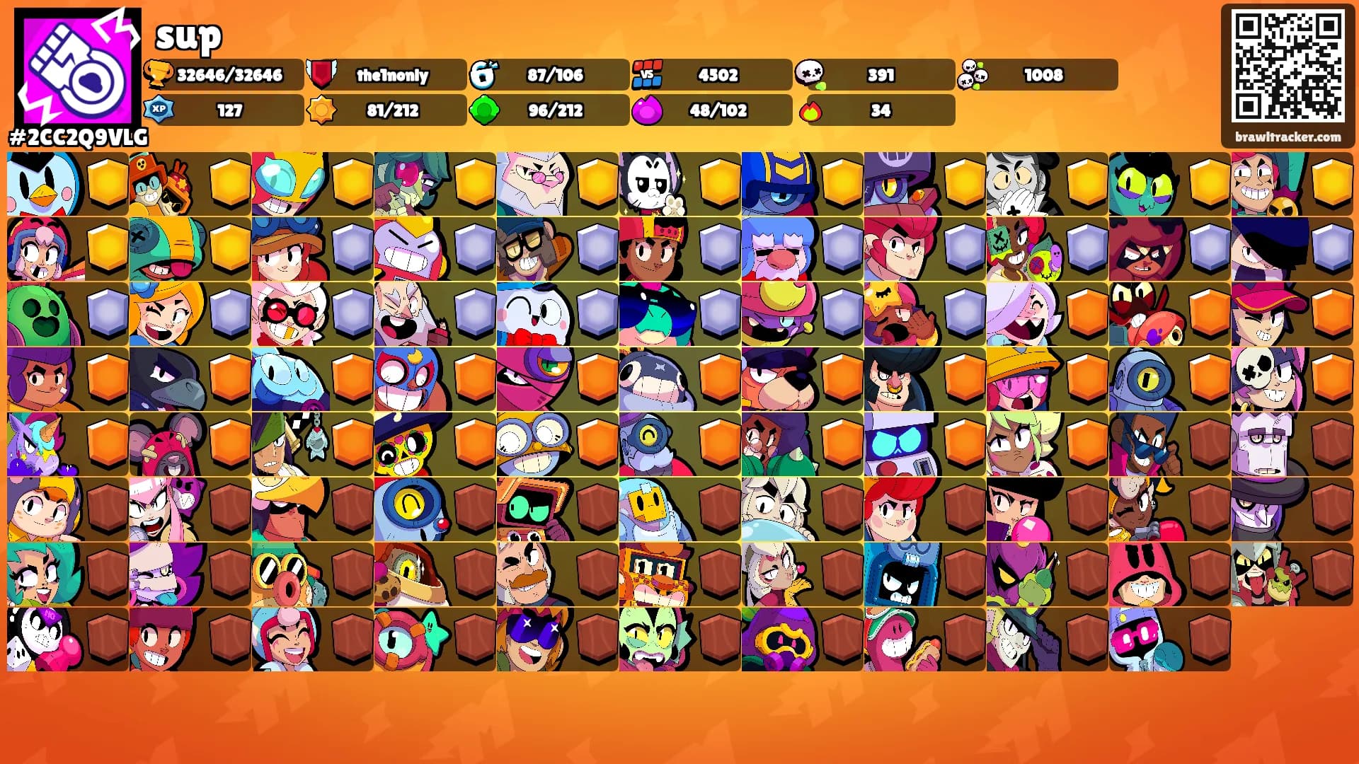 sup's Ranks