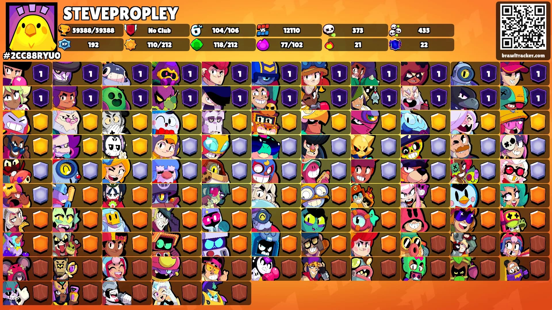 STEVEPROPLEY's Ranks