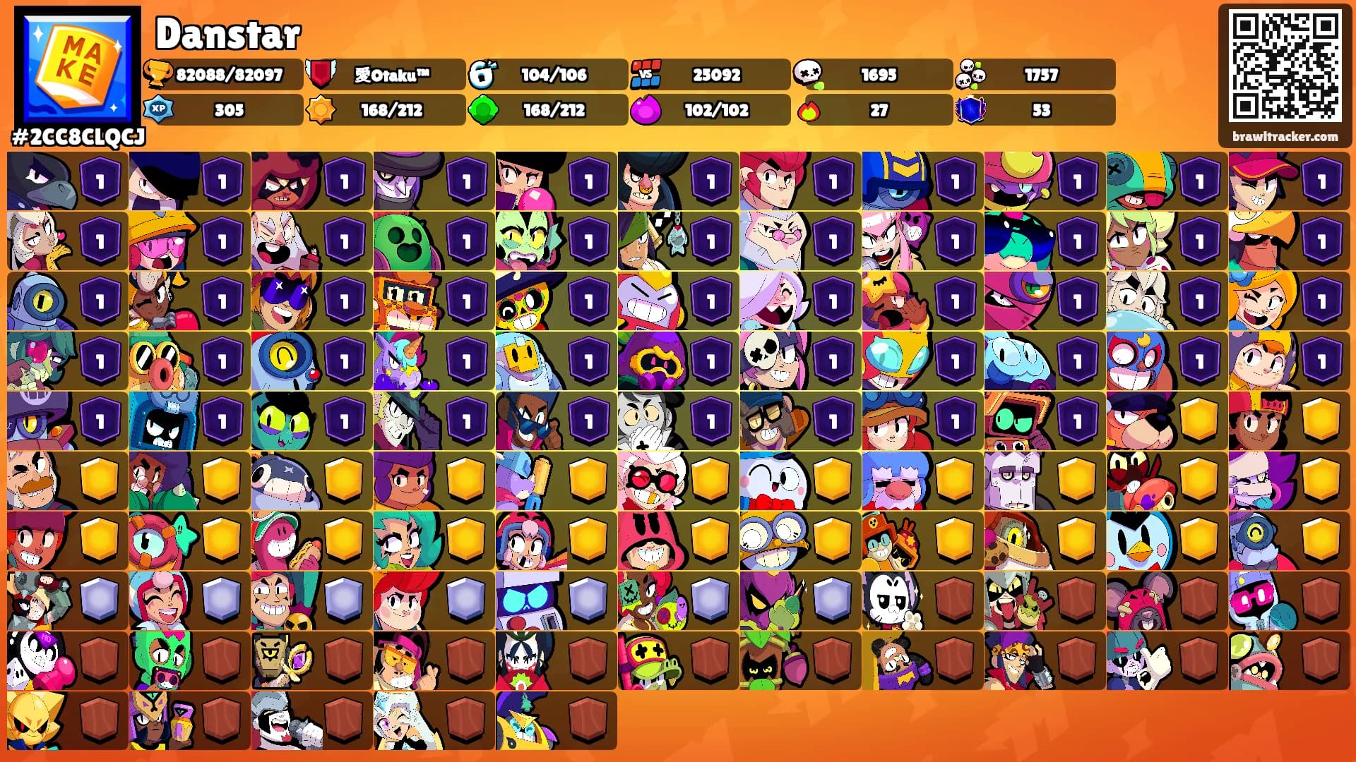 Danstar's Ranks