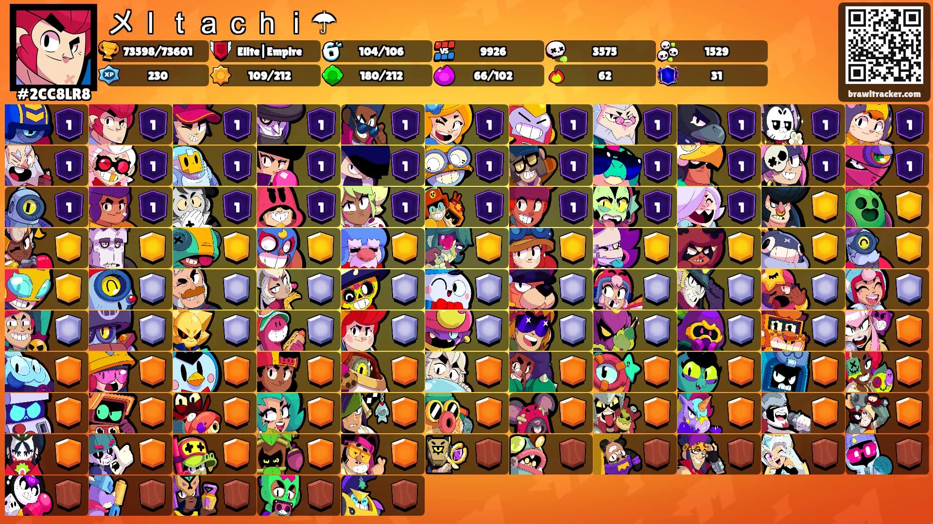 メＩｔａｃｈｉ☂'s Ranks