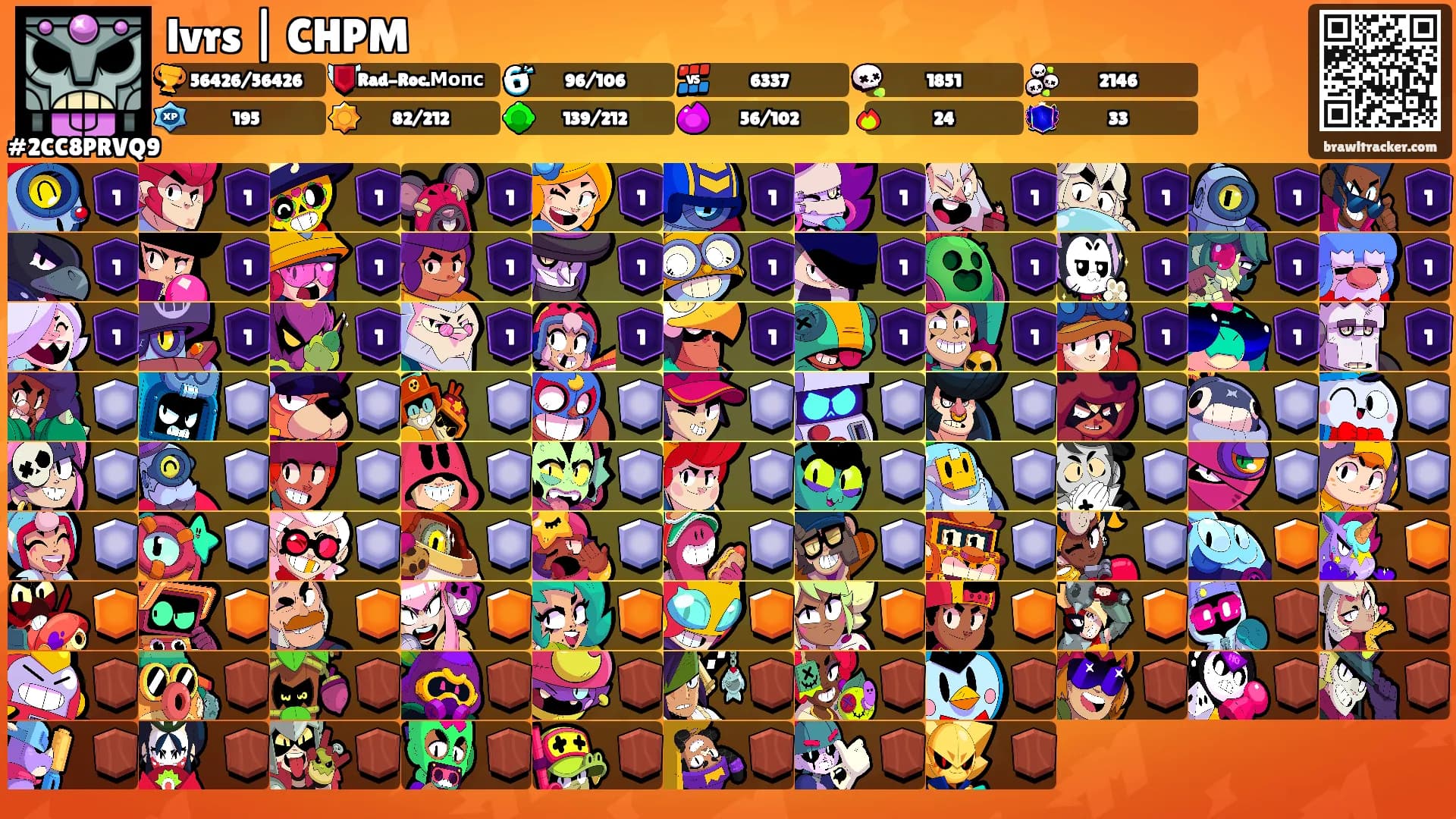 lvrs | CHPM's Ranks