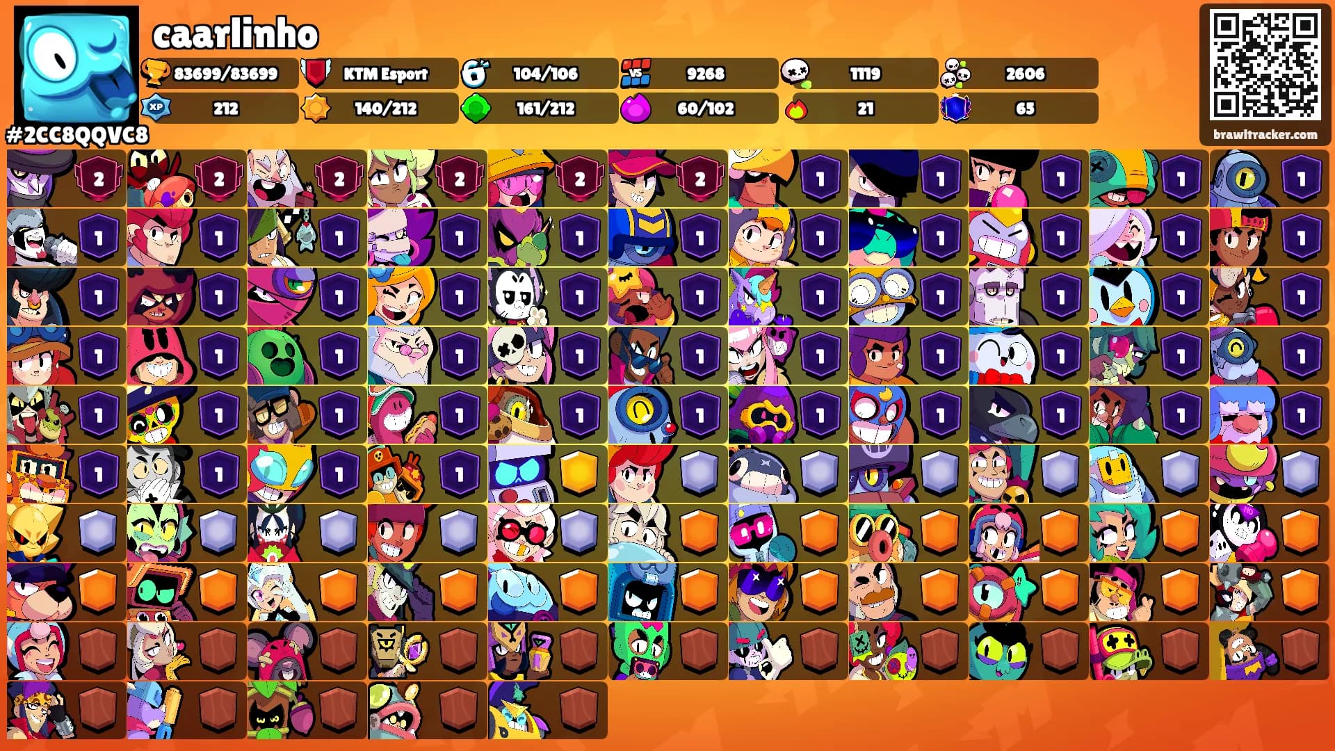 caarlinho's Ranks
