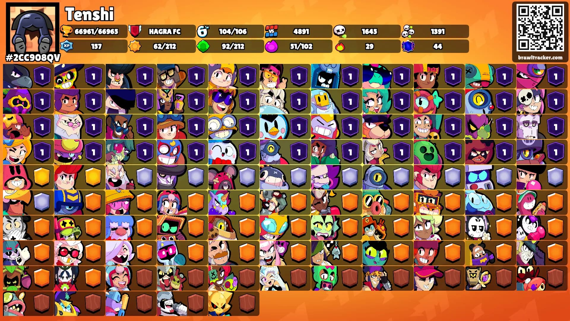 Tenshi's Ranks