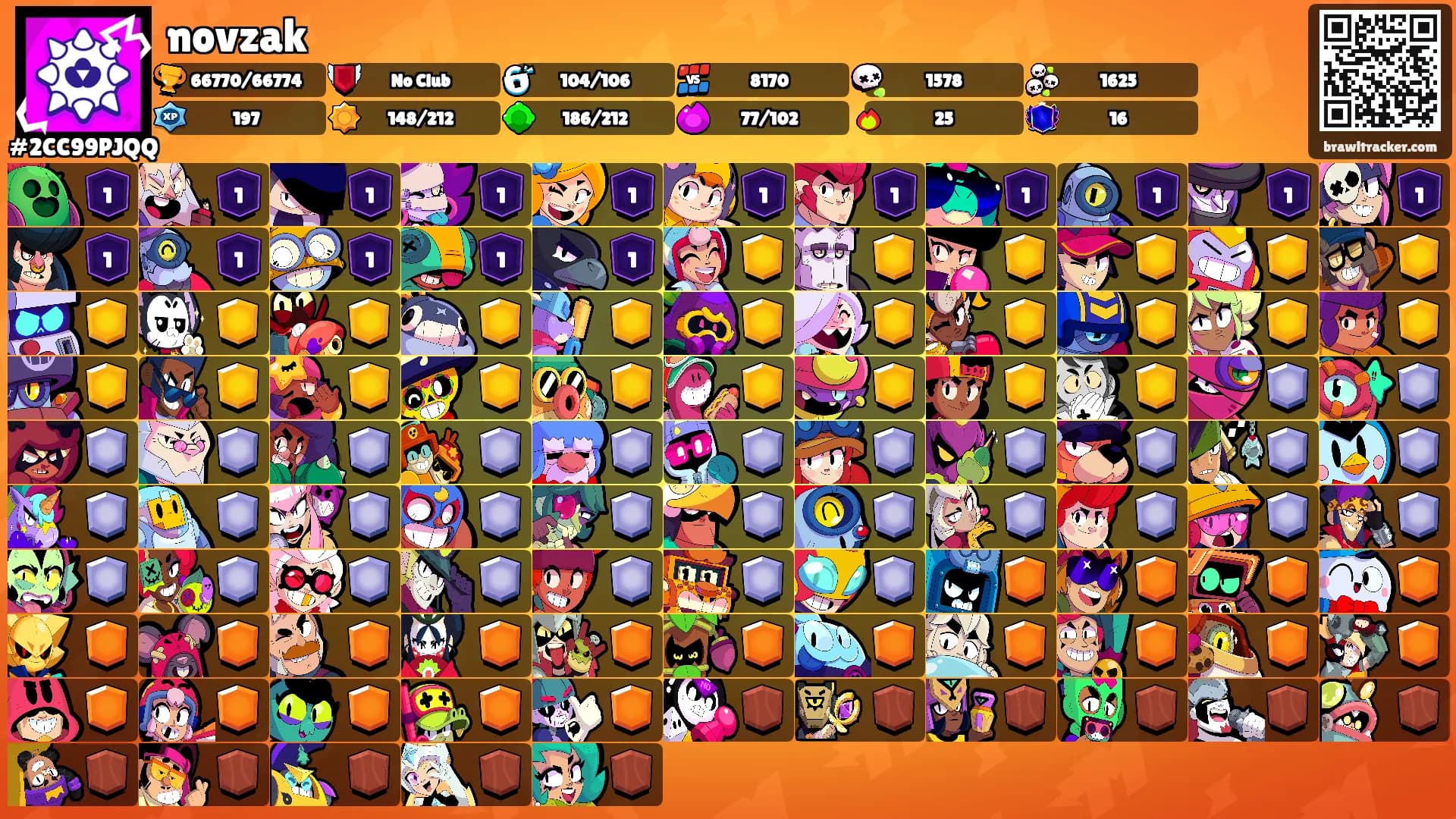novzak's Ranks