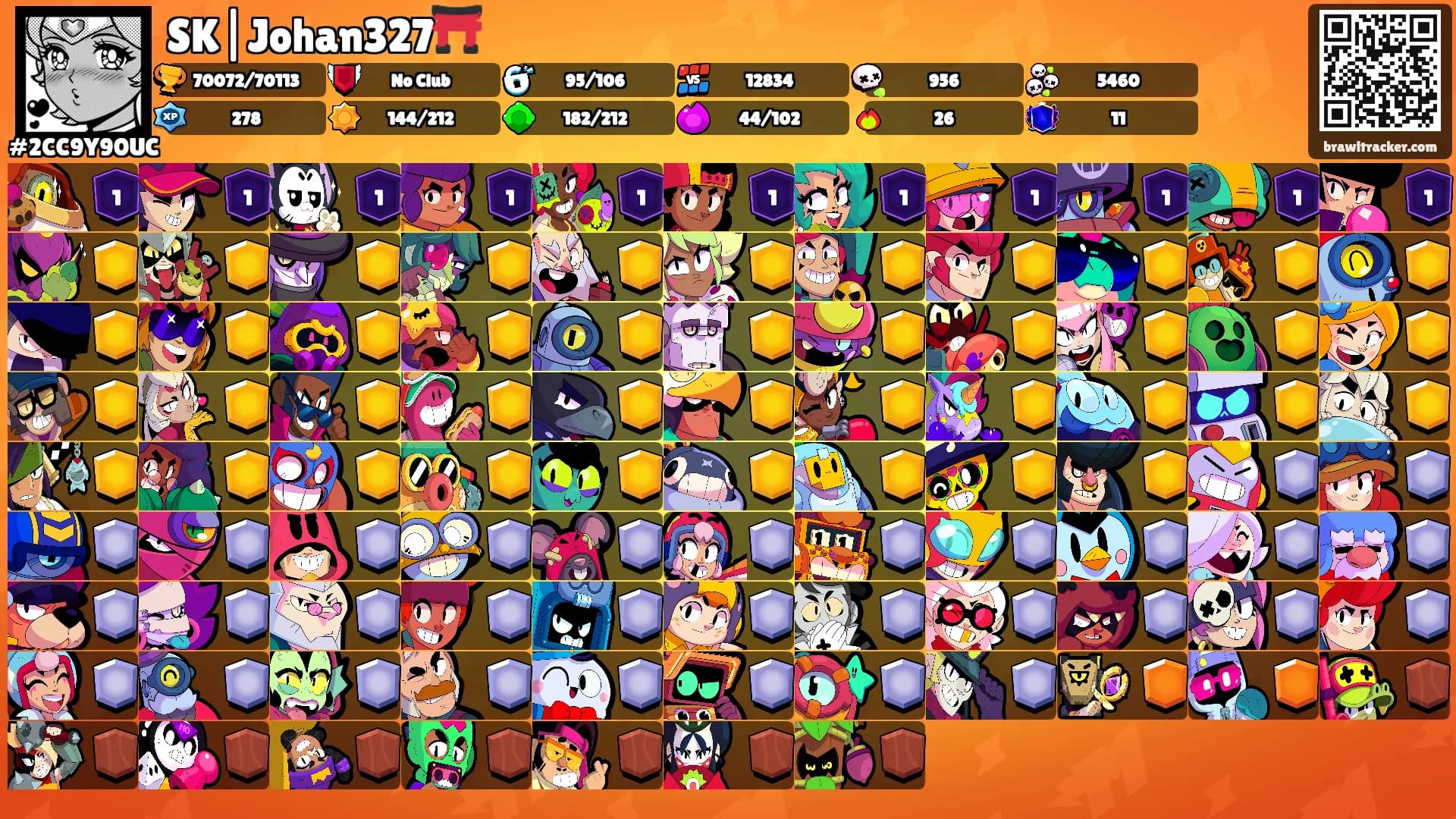 SK|Johan327⛩️'s Ranks