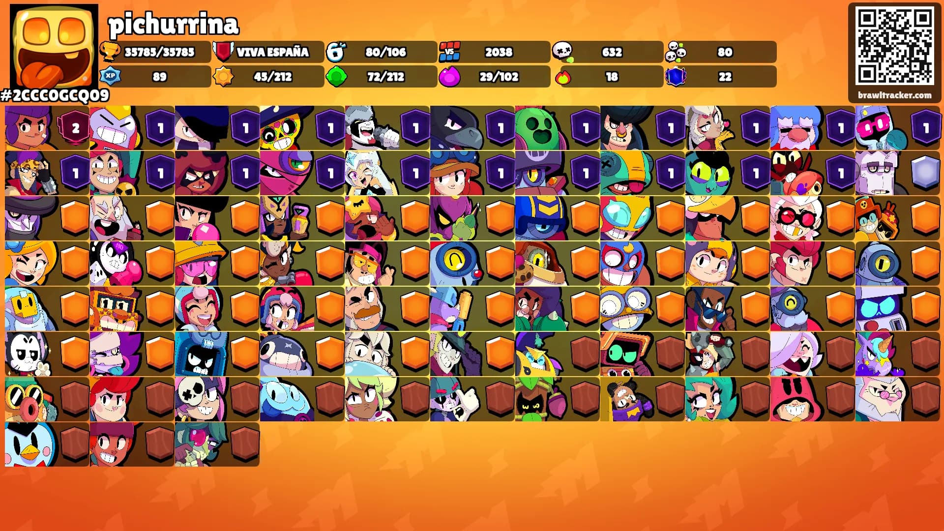 pichurrina's Ranks