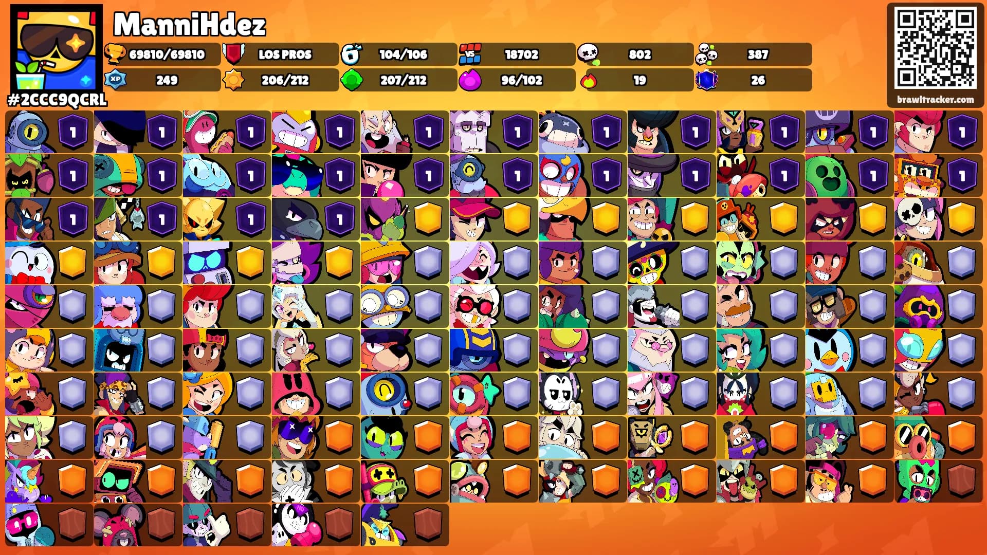 ManniHdez's Ranks