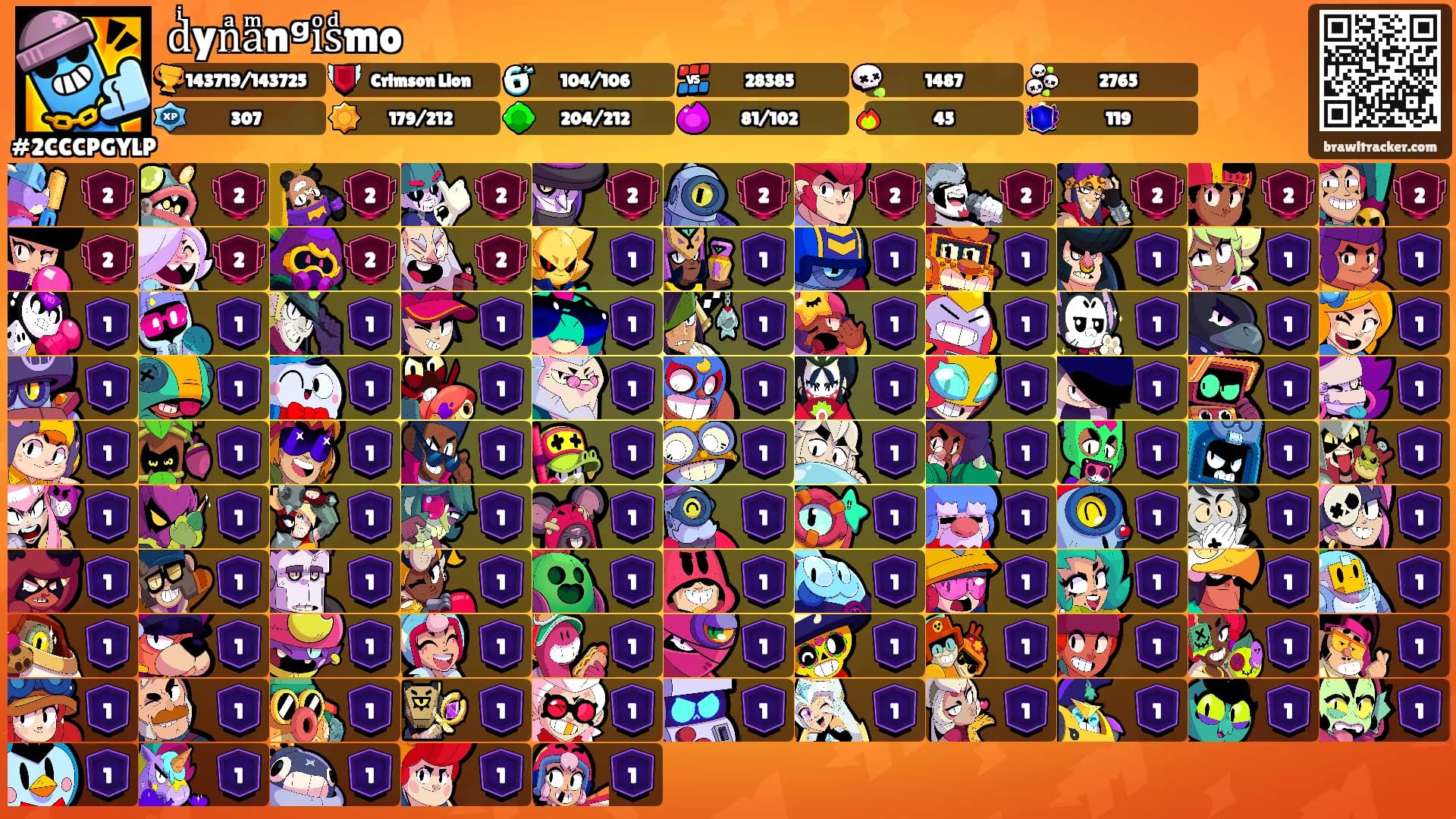 dͥynͣaͫnᵍiͦsͩmo's Ranks