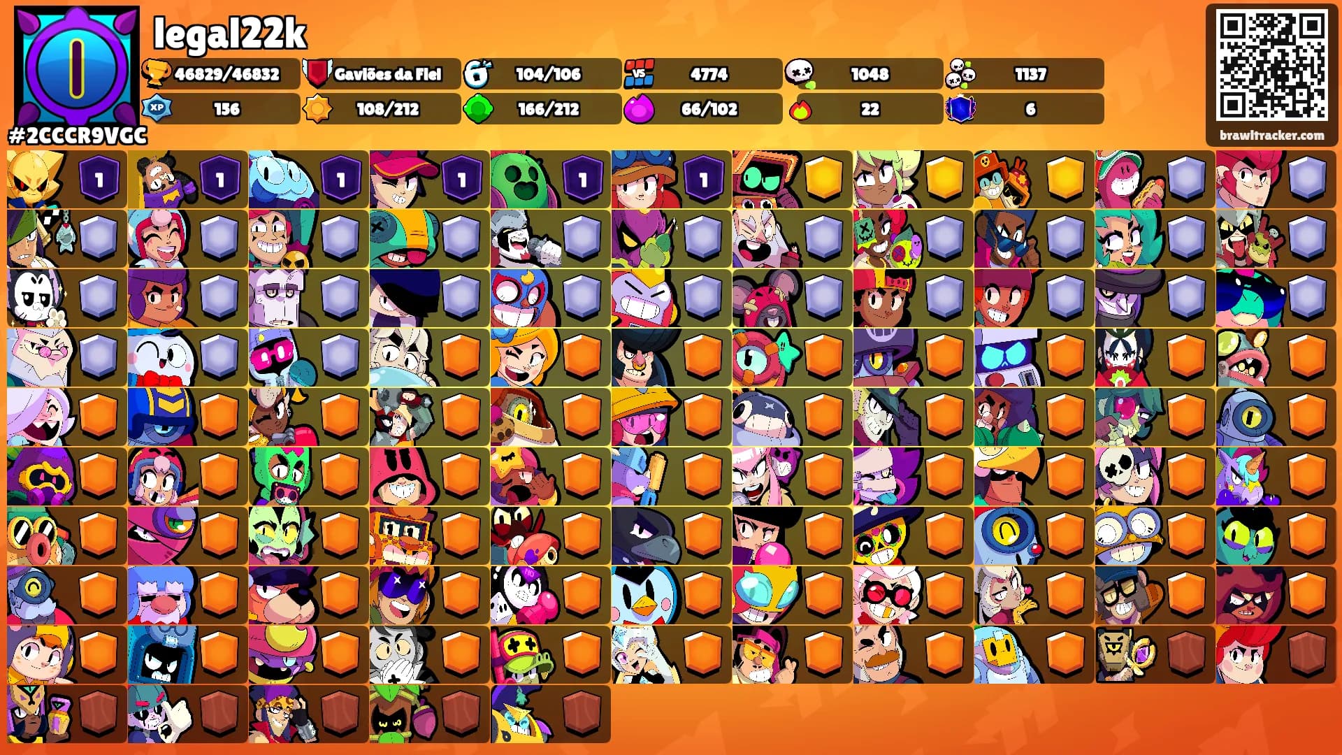 legal22k's Ranks