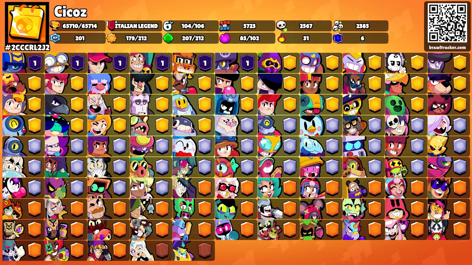 Cicoz's Ranks