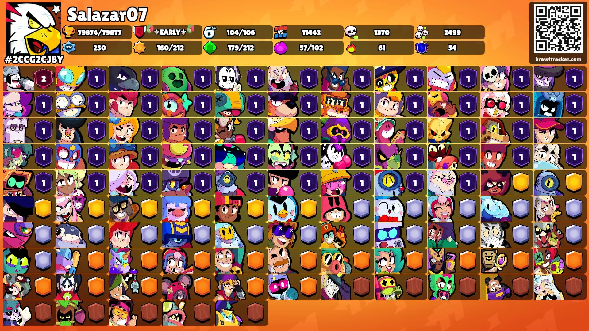 Salazar07's Ranks