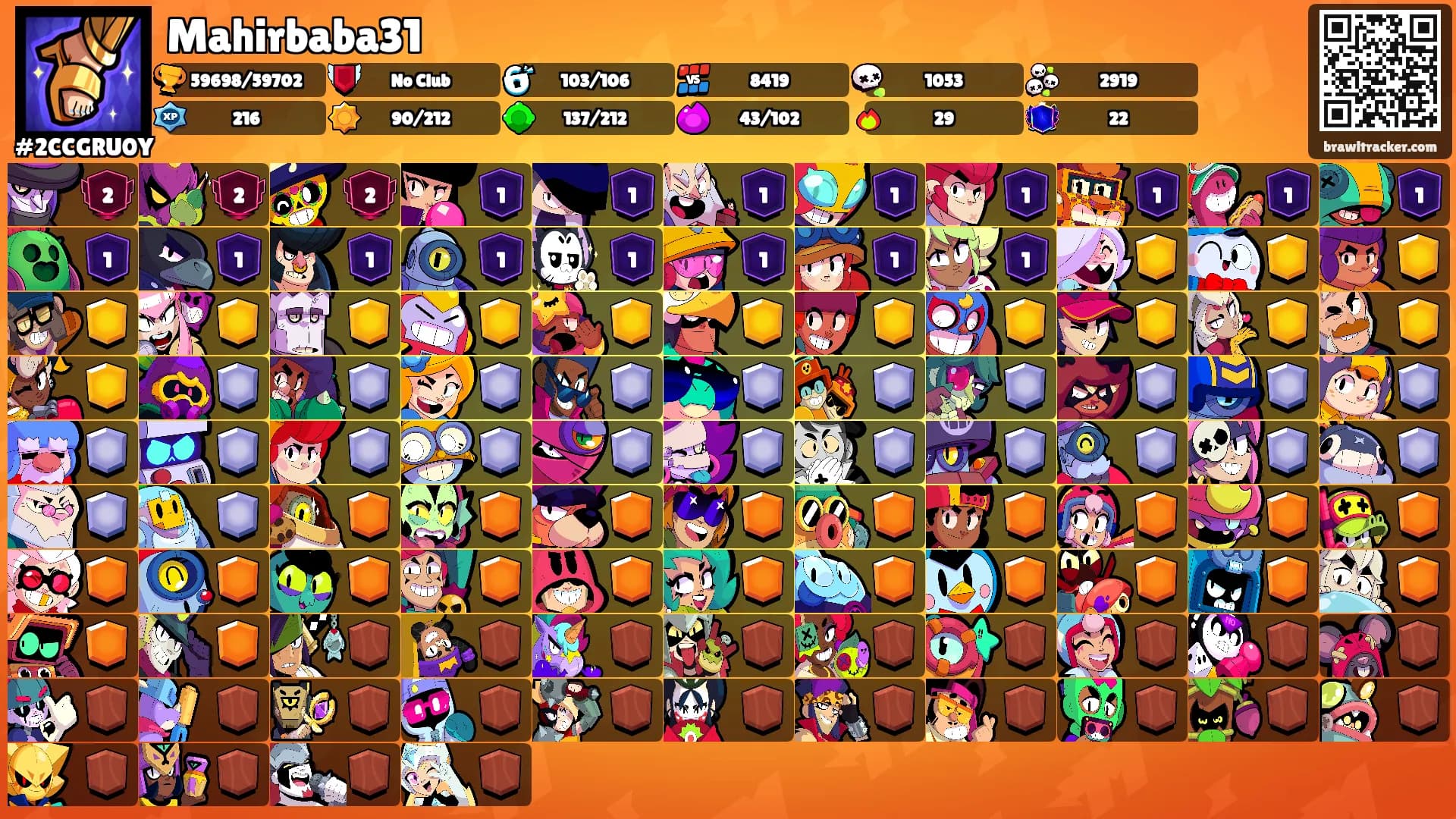 Mahirbaba31's Ranks