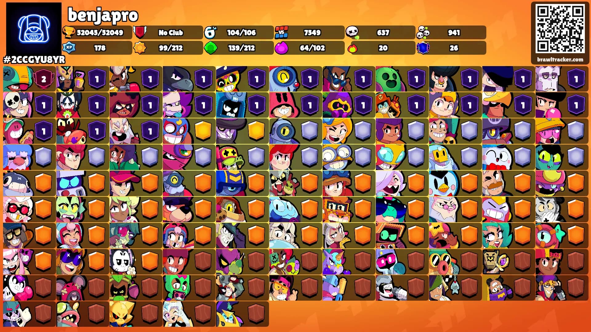 benjapro's Ranks