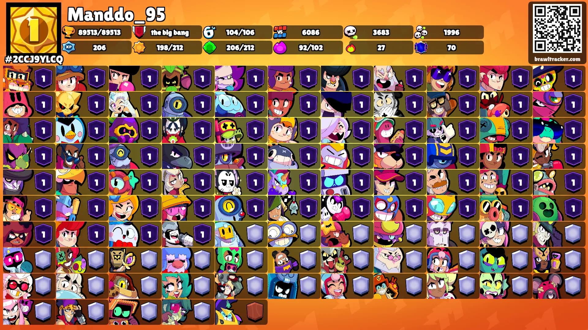 Manddo_95's Ranks