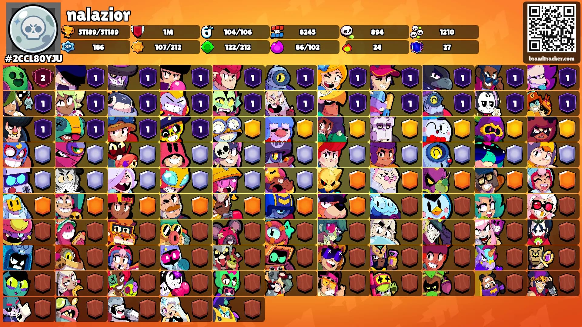 nalazior's Ranks