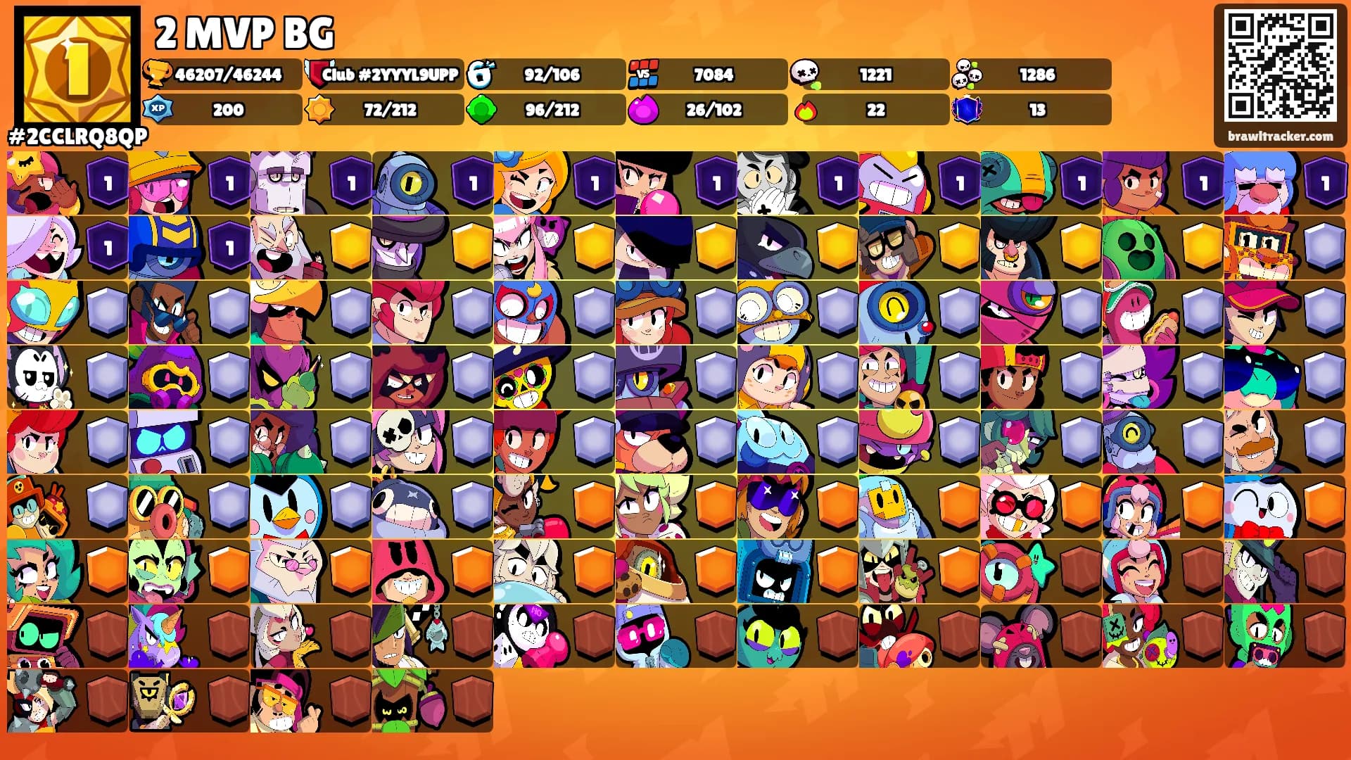 2 MVP BG's Ranks